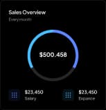 Sales Overview Chart