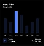 Yarly Sales Chart