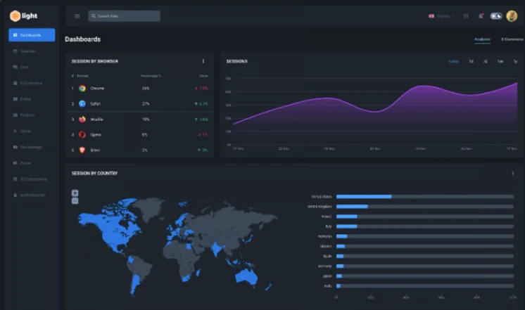 Dark Theme Dashboard UI Kit design