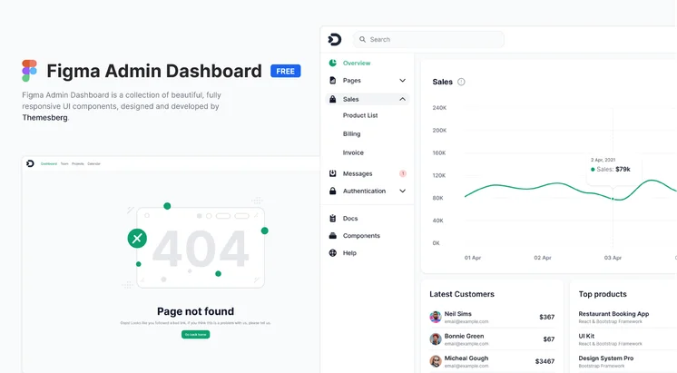Figma Admin Dashboard Free design