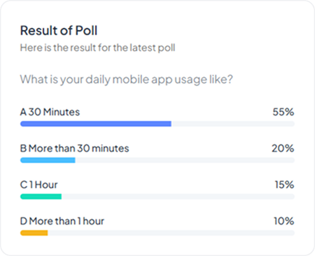 Result of Poll