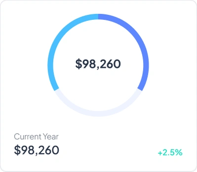 Current Year Chart