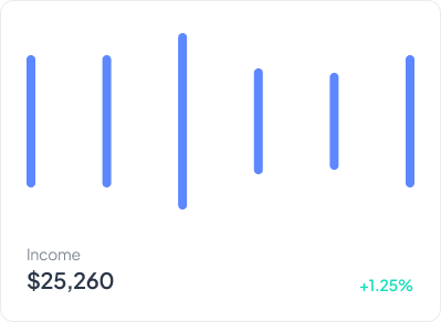 Income Chart