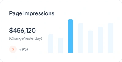 Page Impression Chart