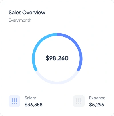 Sales Overview Chart