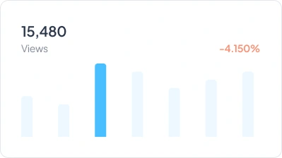 Views Chart