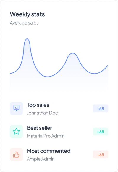 Weekly Stats Chart