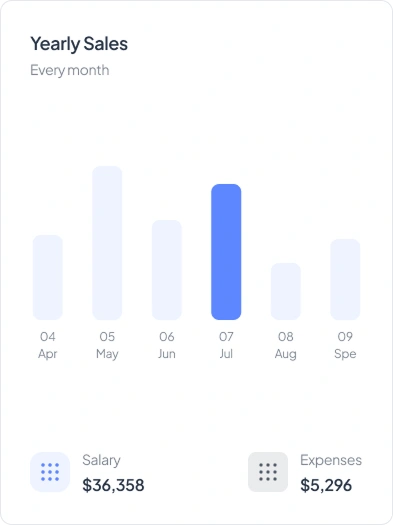 Yarly Sales Chart